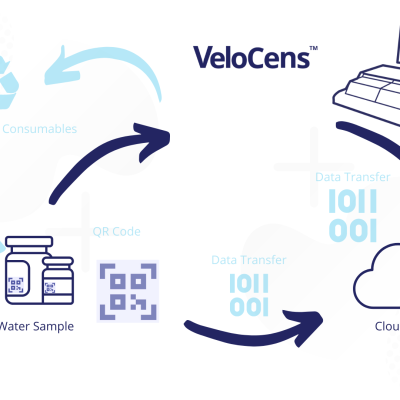 VeloCens-Laboratory-based Testing process